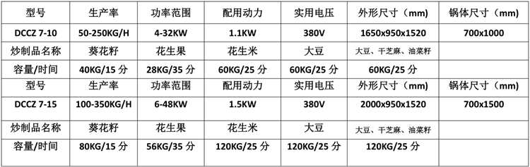 中型電磁炒貨機參數表.png